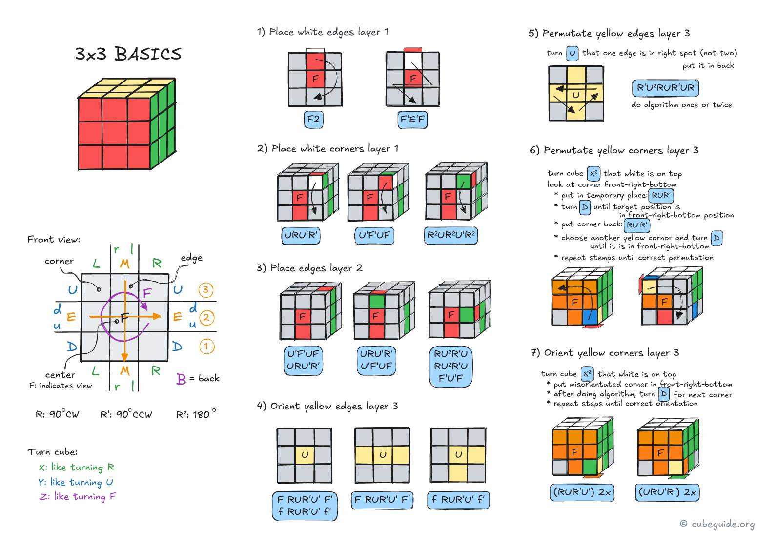 Rubik 3x3 basics algorithms