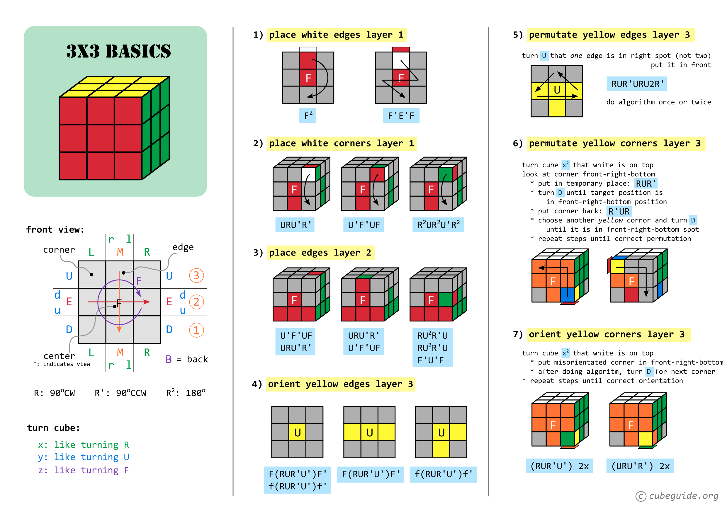 Rubik 3x3 basics algorithms