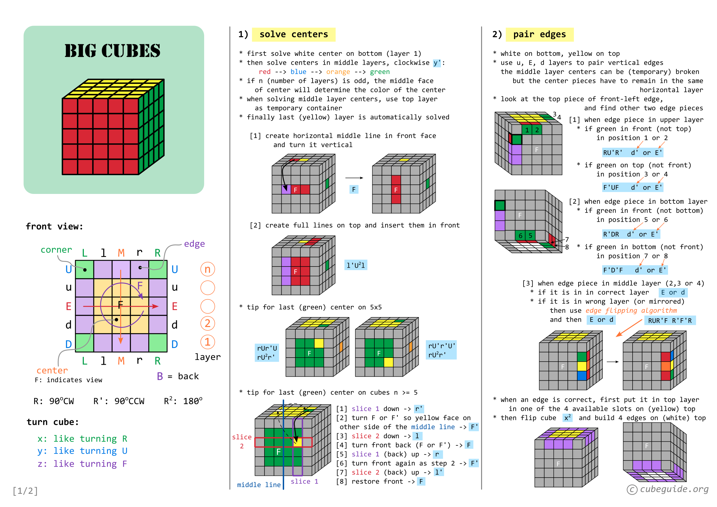 Rubik big cubes algorithms (1/2)