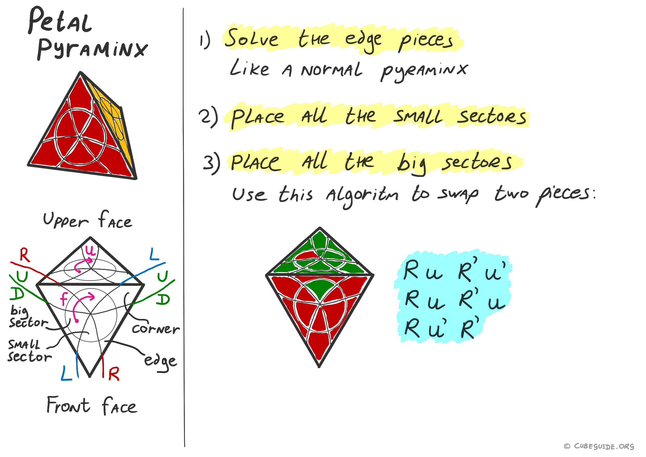 petal pyraminx algorithms