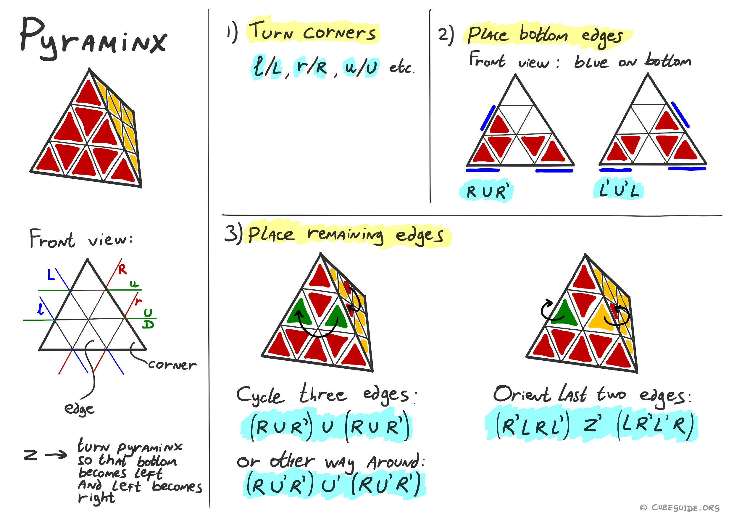 pyraminx algorithms