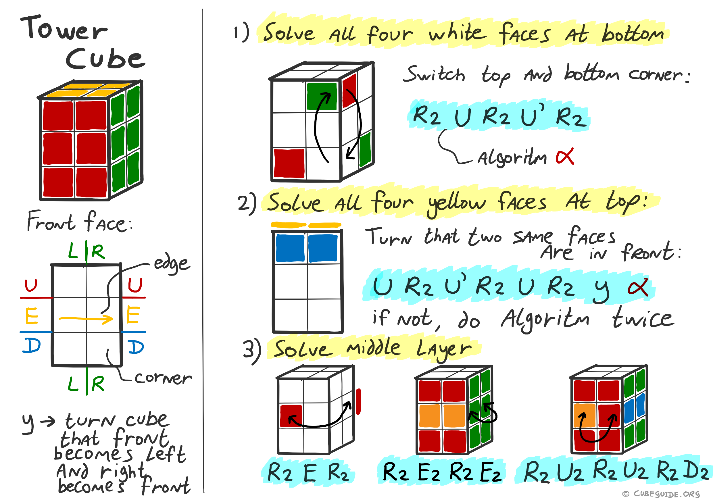 tower cube algorithms