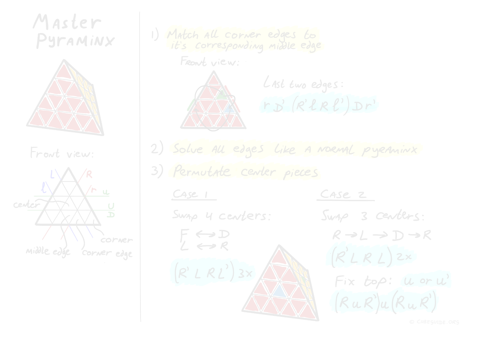 master pyraminx algorithms