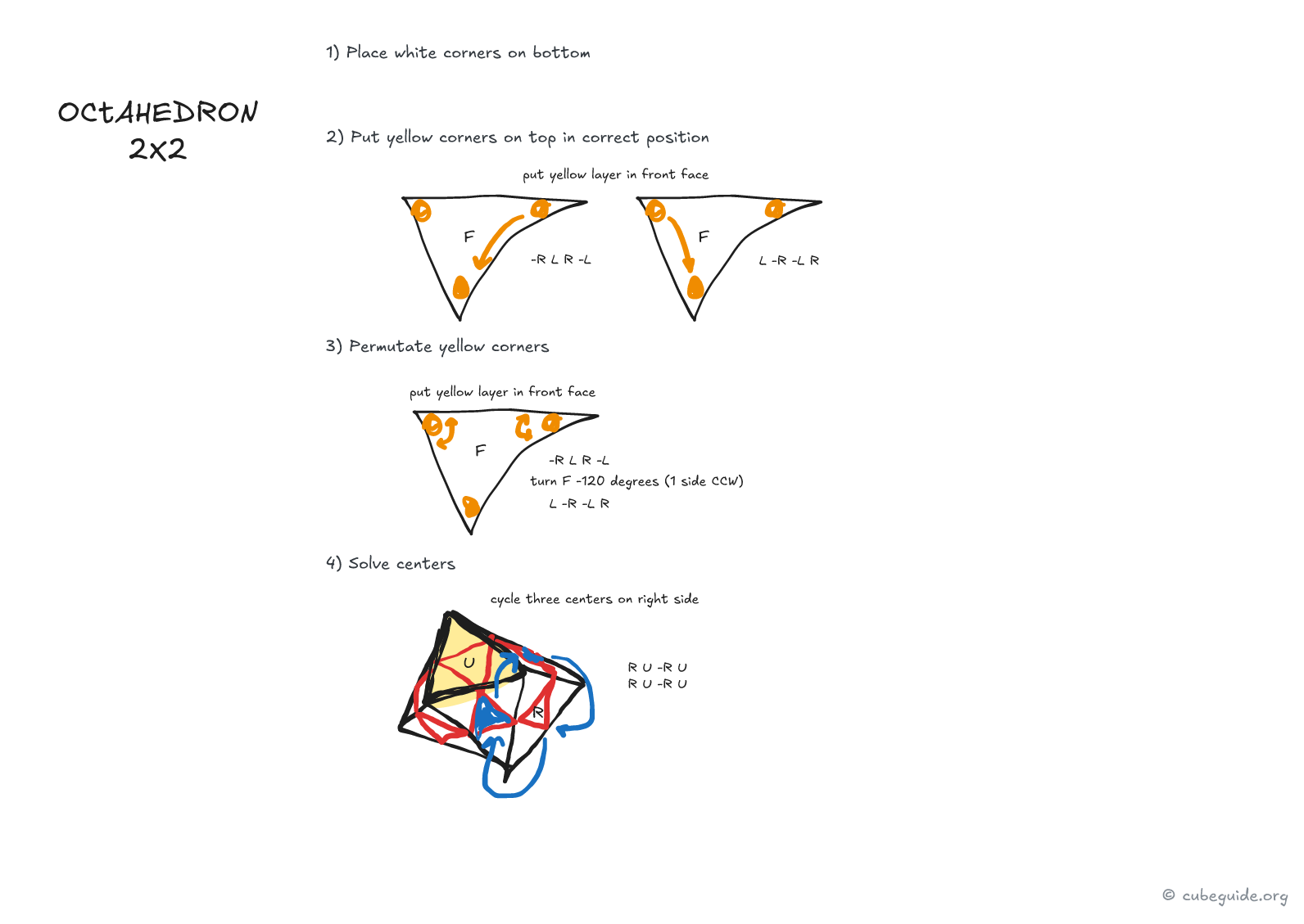Octahedron 2x2 algorithms