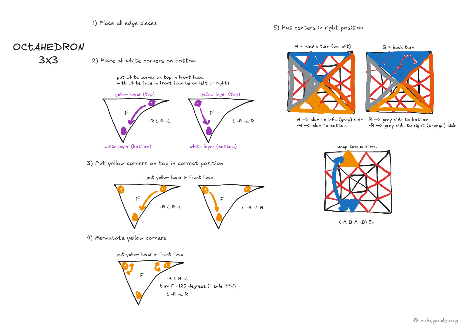 Octahedron 3x3 algorithms