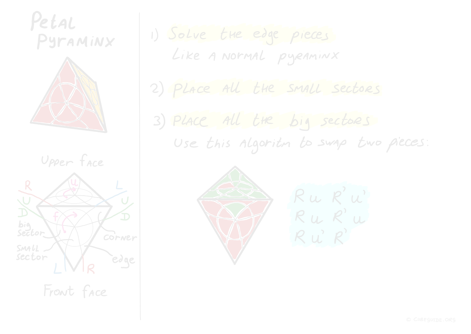 petal pyraminx algorithms