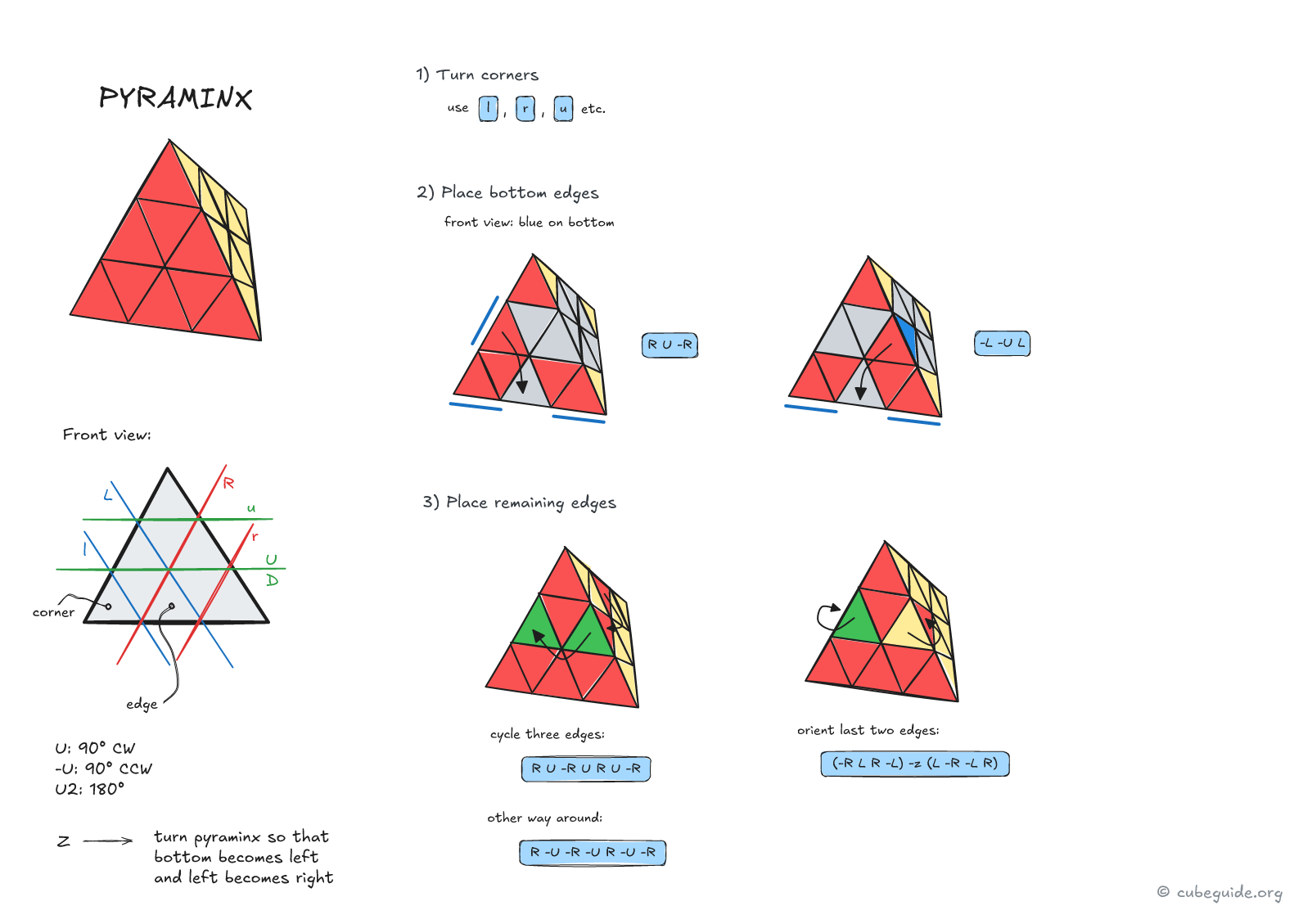 pyraminx algorithms