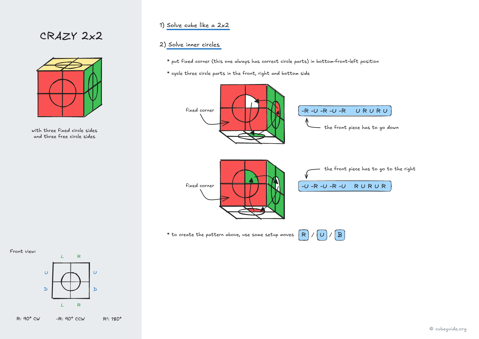 crazy 2x2 algorithms