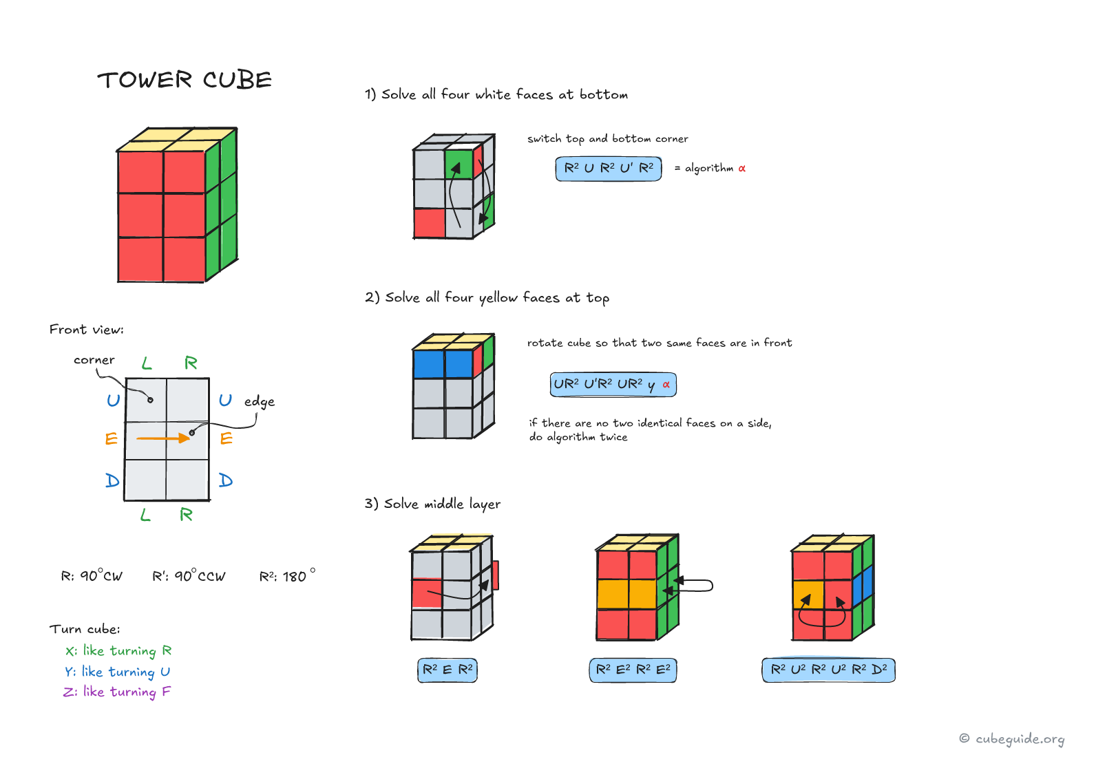 tower cube algorithms