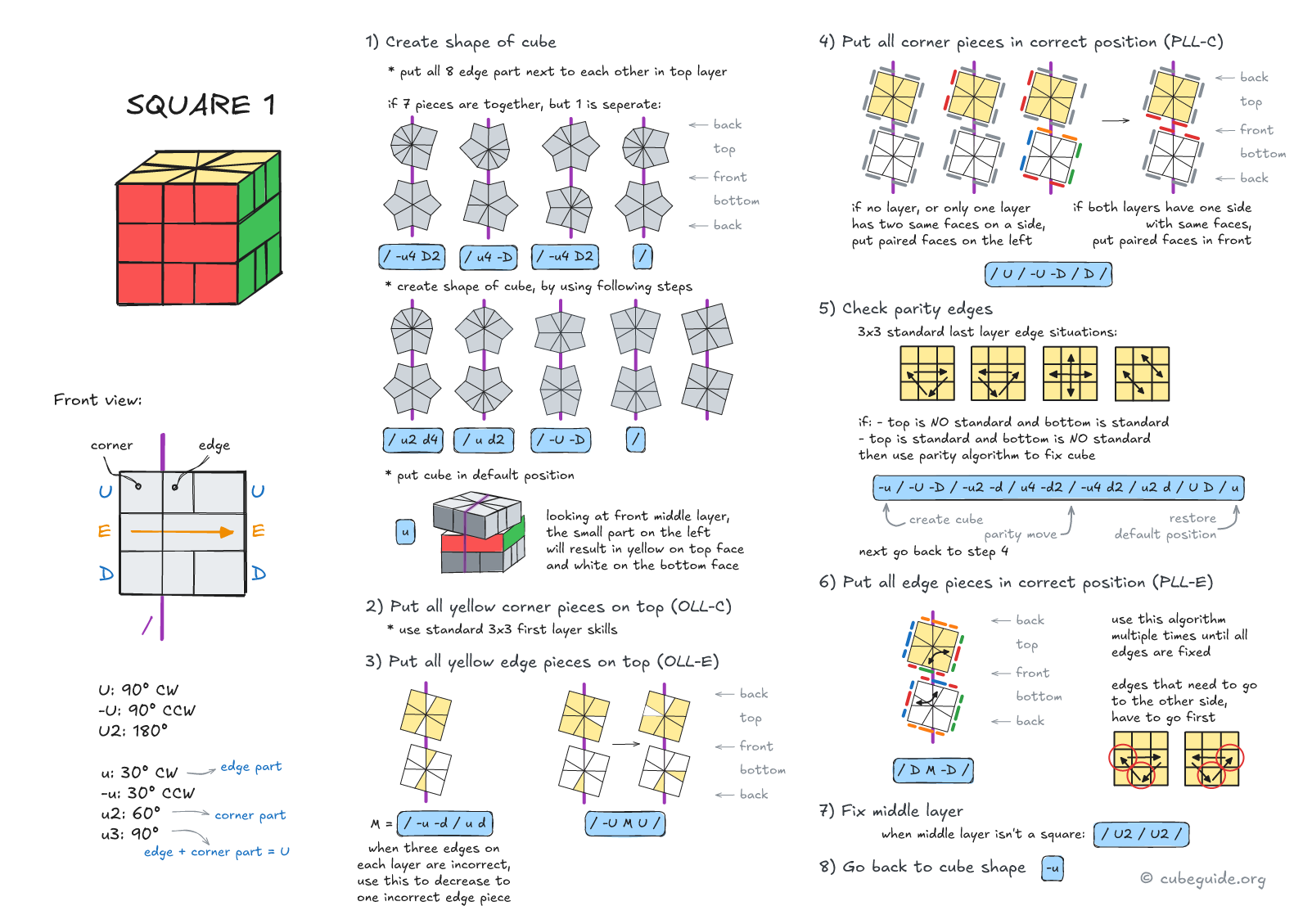 square 1 algorithms